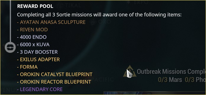 What are Sorties