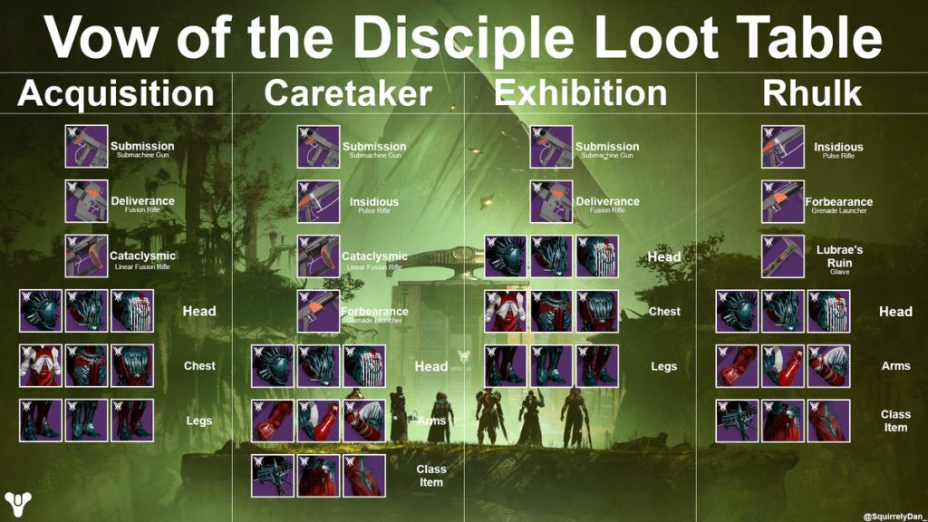 Vow of the Disciple Loot Table