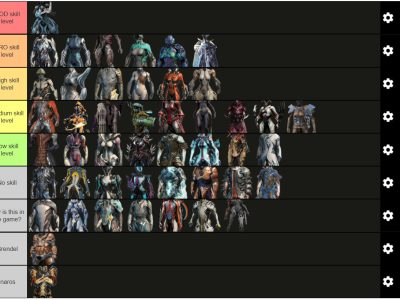 Warframe Tier List - What is the best Warframe